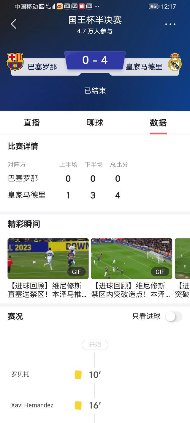 罗马半场0-0战平那不勒斯。